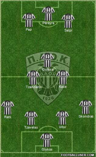 AS PAOK Salonika Formation 2014