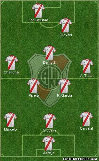 River Plate Formation 2014