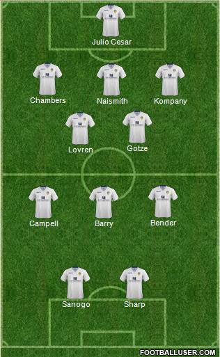 Leeds United Formation 2014