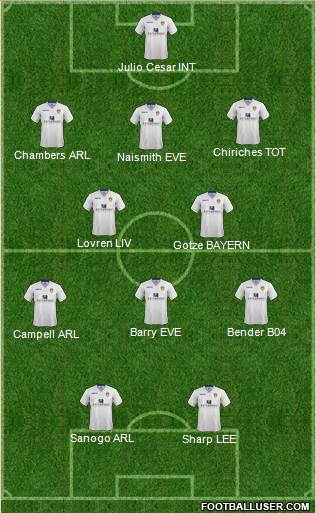 Leeds United Formation 2014