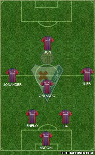 S.D. Eibar S.A.D. Formation 2014