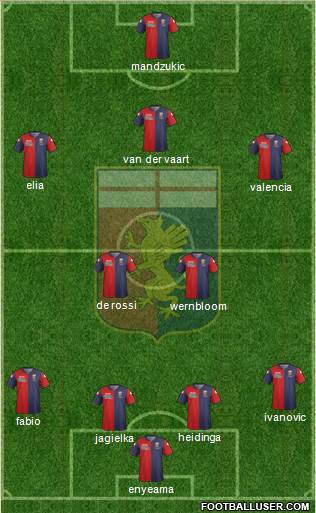 Genoa Formation 2014