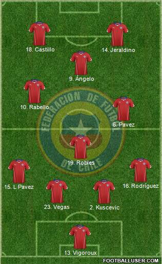 Chile Formation 2014