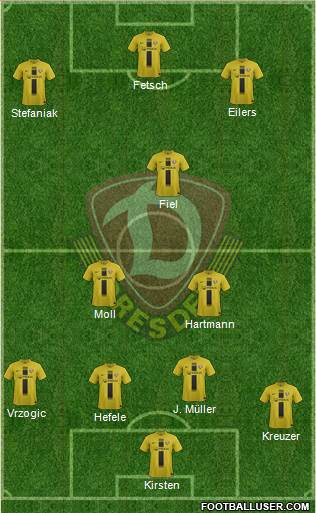 SG Dynamo Dresden Formation 2014