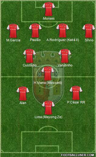 Sporting Clube de Braga - SAD Formation 2014