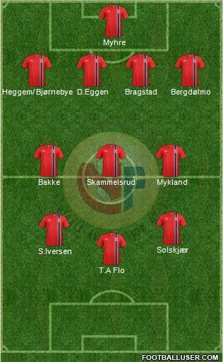 Norway Formation 2014