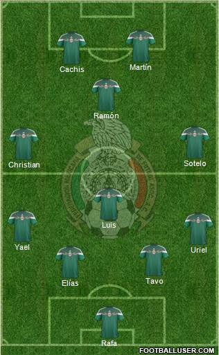 Mexico Formation 2014