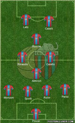 Catania Formation 2014