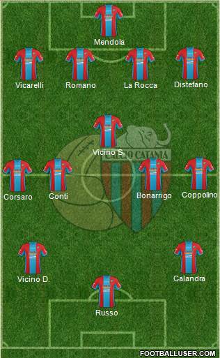 Catania Formation 2014