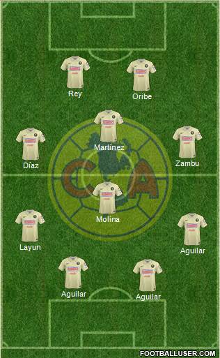 Club de Fútbol América Formation 2014