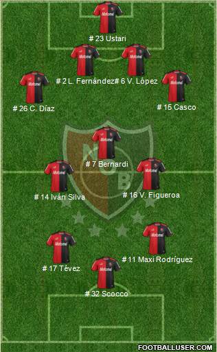 Newell's Old Boys Formation 2014