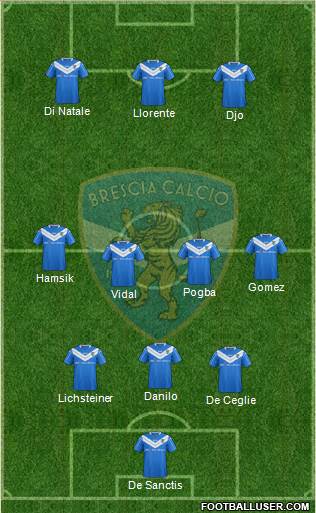 Brescia Formation 2014