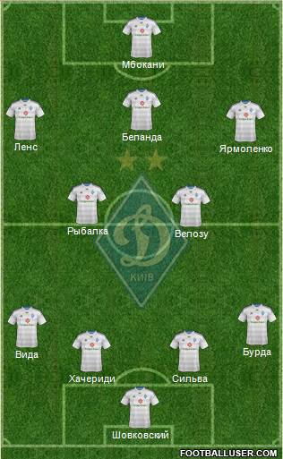 Dinamo Kiev Formation 2014