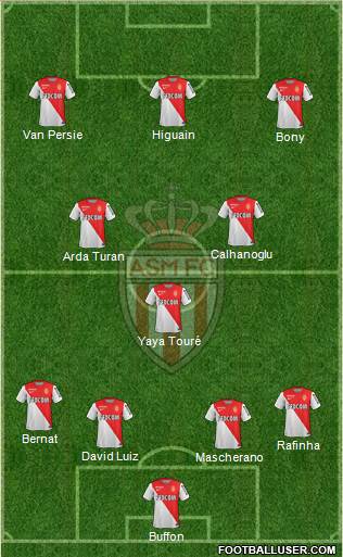 AS Monaco FC Formation 2014