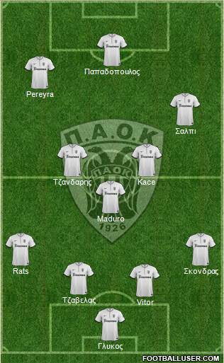 AS PAOK Salonika Formation 2014