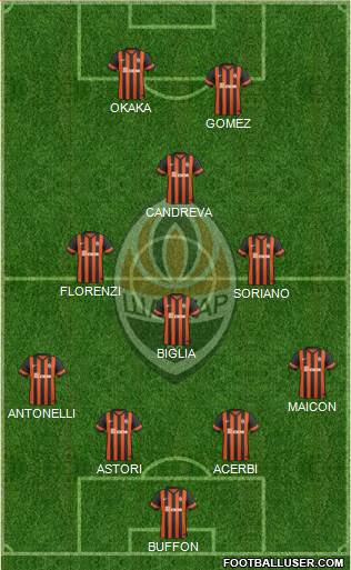 Shakhtar Donetsk Formation 2014