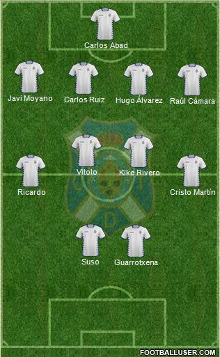 C.D. Tenerife S.A.D. Formation 2014