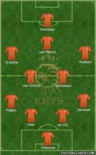 Holland Formation 2014