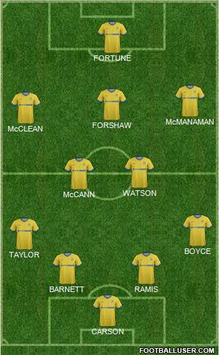 Wigan Athletic Formation 2014