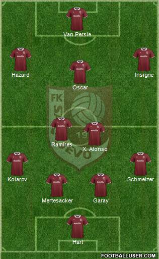 FK Sarajevo Formation 2014