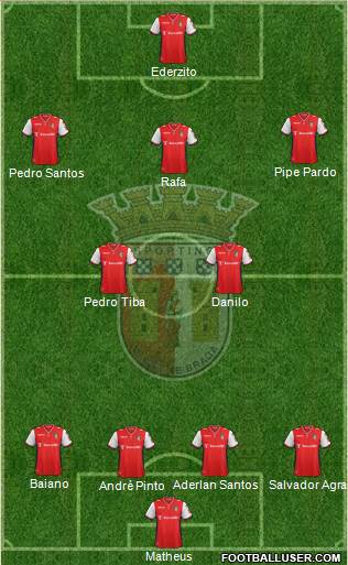 Sporting Clube de Braga - SAD Formation 2014