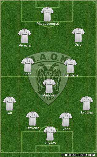 AS PAOK Salonika Formation 2014