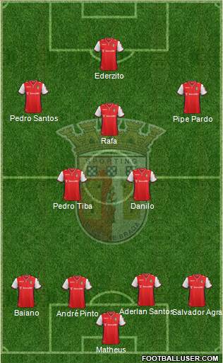 Sporting Clube de Braga - SAD Formation 2014