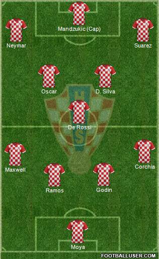 Croatia Formation 2014