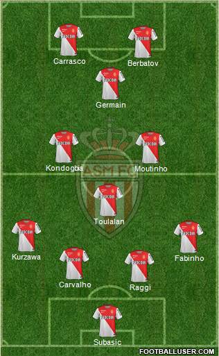 AS Monaco FC Formation 2014