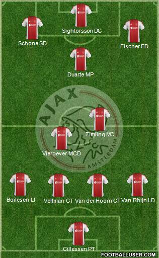 AFC Ajax Formation 2014