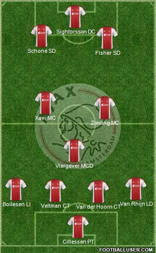 AFC Ajax Formation 2014