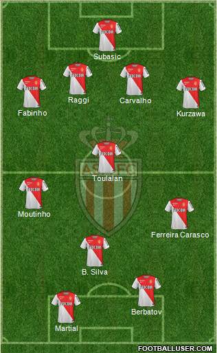 AS Monaco FC Formation 2014