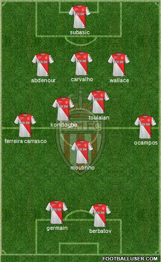 AS Monaco FC Formation 2014