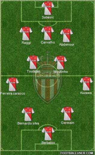 AS Monaco FC Formation 2014