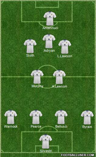 Leeds United Formation 2014