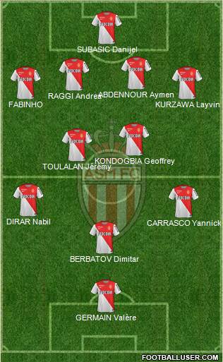 AS Monaco FC Formation 2014