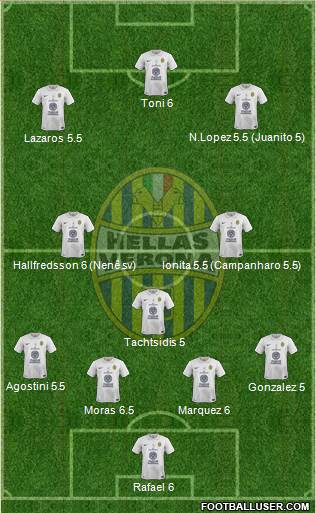 Hellas Verona Formation 2014