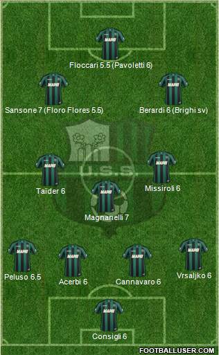 Sassuolo Formation 2014