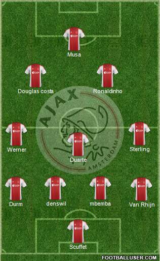 AFC Ajax Formation 2014