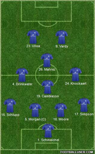 Leicester City Formation 2014