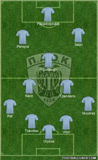 AS PAOK Salonika Formation 2014