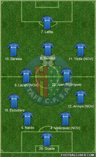 Getafe C.F., S.A.D. Formation 2014