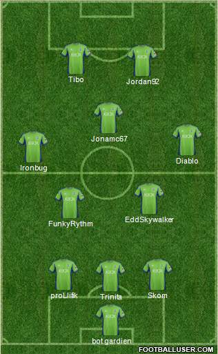 Seattle Sounders FC Formation 2014