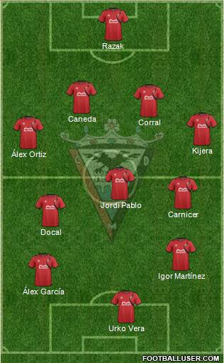 C.D. Mirandés Formation 2014