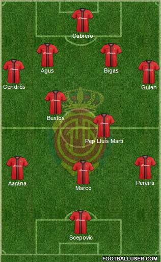 R.C.D. Mallorca S.A.D. Formation 2014