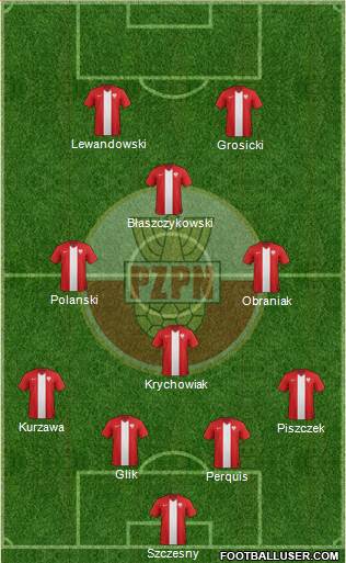 Poland Formation 2014