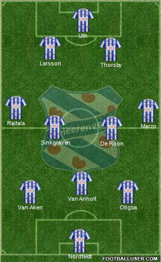 sc Heerenveen Formation 2014