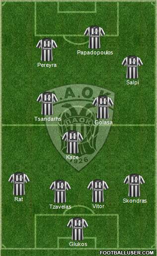 AS PAOK Salonika Formation 2014