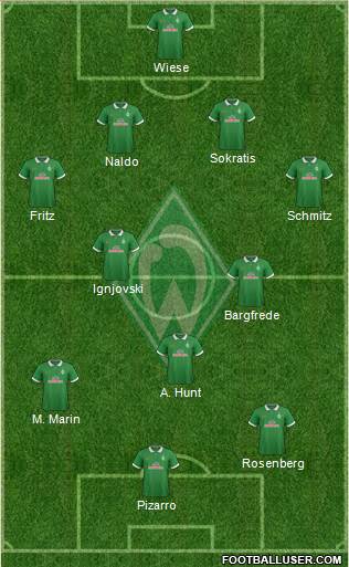 Werder Bremen Formation 2014