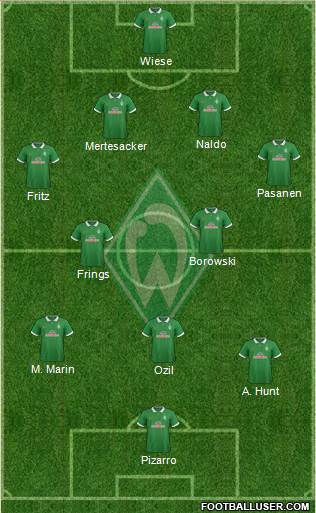 Werder Bremen Formation 2014